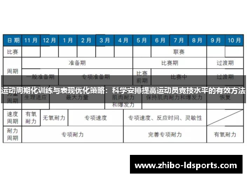 运动周期化训练与表现优化策略：科学安排提高运动员竞技水平的有效方法